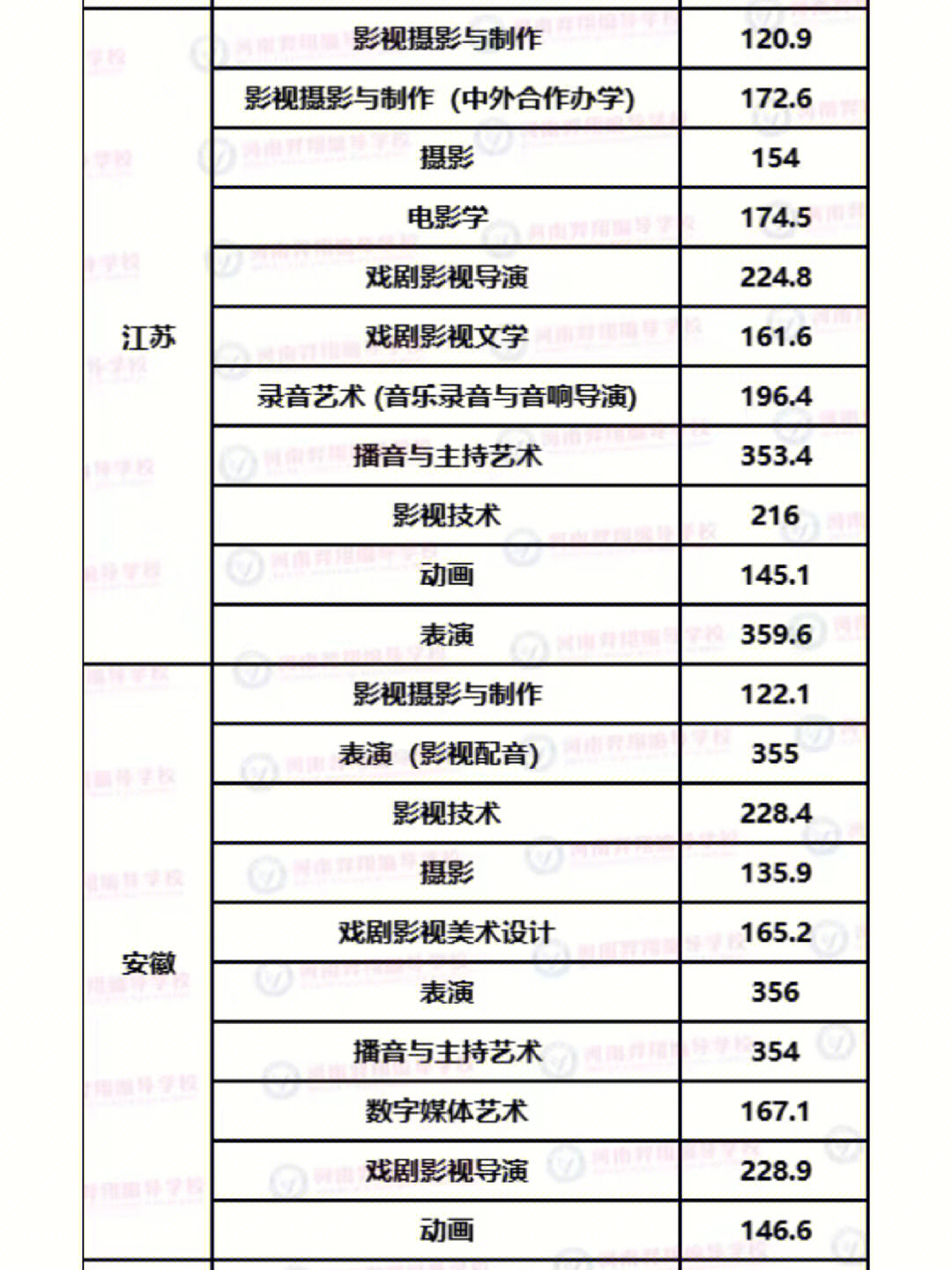 四川传媒学院艺考查询(四川传媒学院艺考成绩查询)