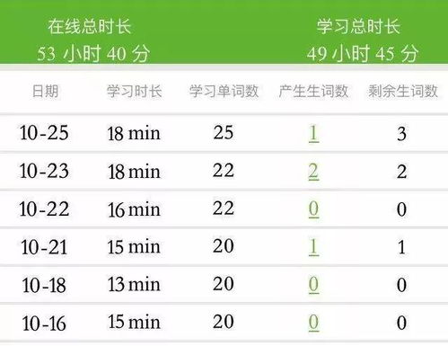 如何挤出空闲时间?如何挤出空闲时间英语作文