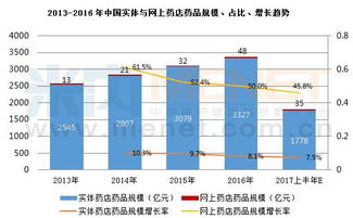 如何做好医药销售?药店零售管理系统