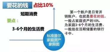 结婚后开销如何分配?结婚后开支