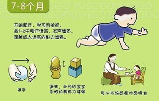 2个月的婴儿如何测张肌力高?两个月的宝宝怎么看肌张力高