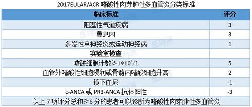 包含小阴唇溃烂如何治疗的词条
