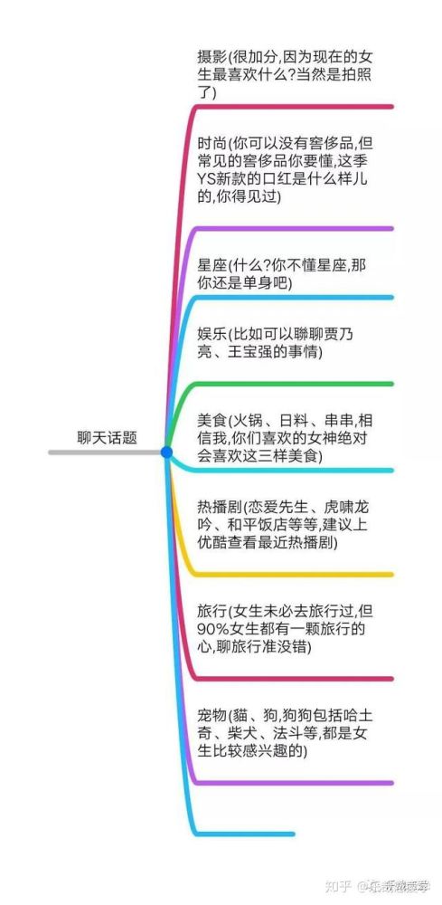 话题如何延伸?怎样延伸话题