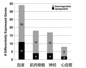 尼古丁如何检测?去哪检测尼古丁含量 尼古丁如何检测?去哪检测尼古丁含量