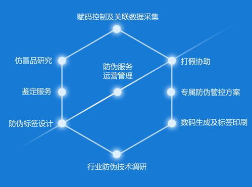 如何获得惠氏防伪卡?惠氏防伪验证区怎么验证