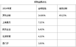 医学上如何鉴定血型?如何判断血型鉴定结果 医学上如何鉴定血型?如何判断血型鉴定结果