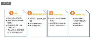 特百惠会员如何注册?特百惠高级会员怎么注册