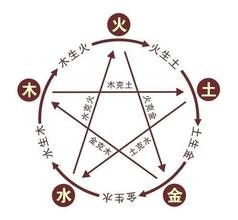 给宝宝如何查五行?如何看宝宝的五行 给宝宝如何查五行?如何看宝宝的五行