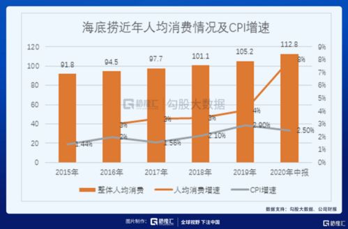 hcg上万后如何增长?hcg上万后如何增长孕酮值