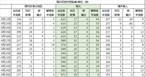 如何确诊高位破水?高位破水如何自测