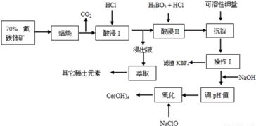 如何提炼柔软性?如何提炼柔软性材料