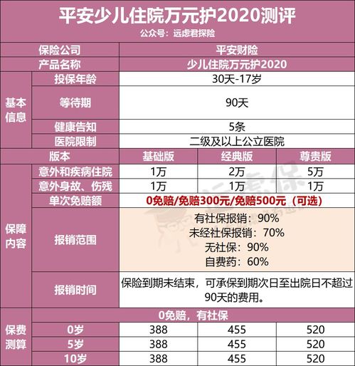 低保用户住院如何收费?低保住院花钱吗?