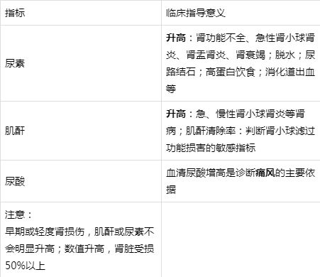 如何看肾功能化验单?如何看懂肾功能检查化验报告