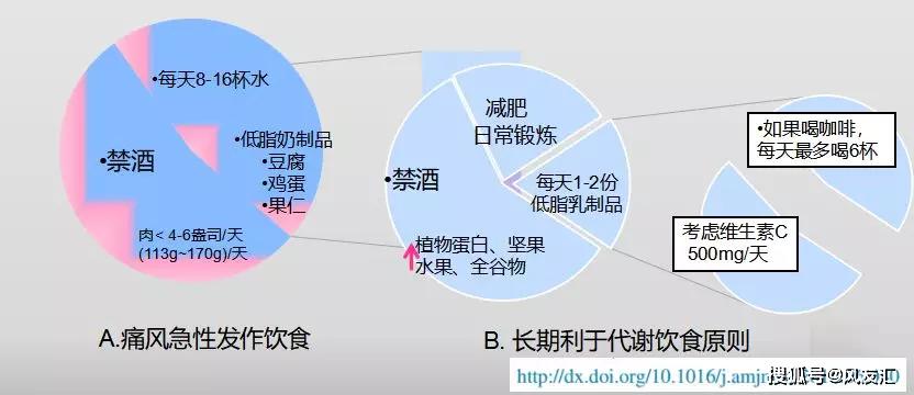如何炖汤没有嘌呤?怎么炖汤没有嘌呤