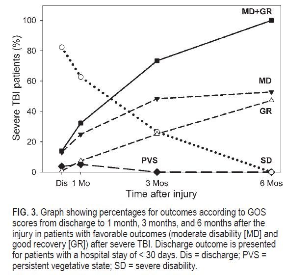 无创血流动力学监测如何收费?无创血流动力学监测原理