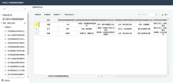 临床如何做?临床如何做好满意度调查