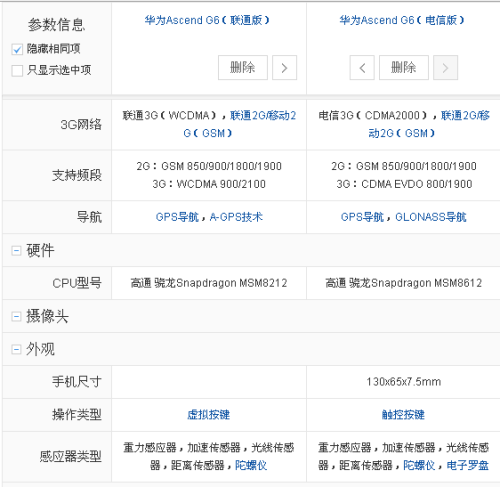 华为畅享9s?华为畅享9s参数