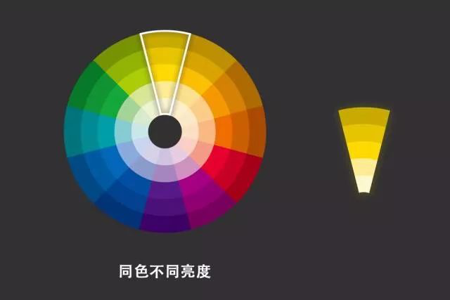 色彩地带?色彩地带属于什么档次