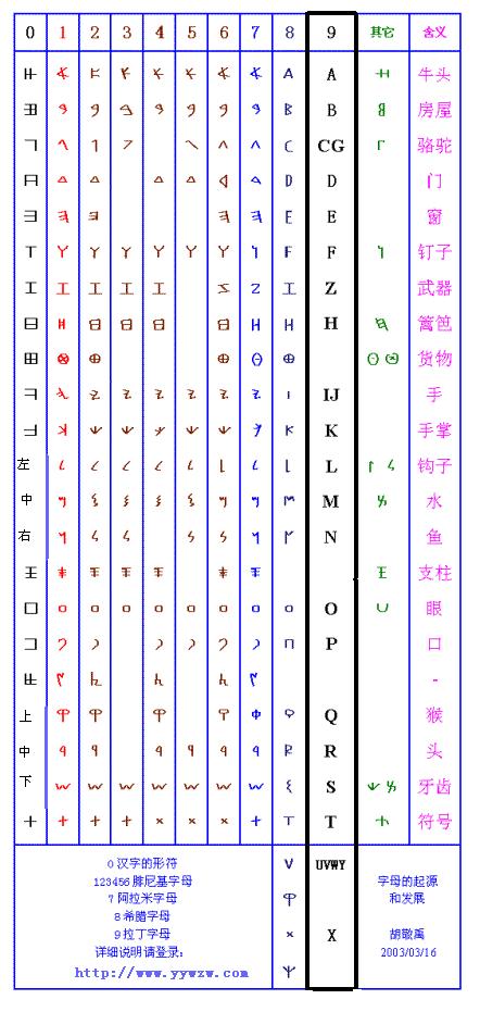 英文字母26个字母表?英文字母26个字母表手写体
