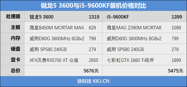u960?u9600相当于i几 u960?u9600相当于i几