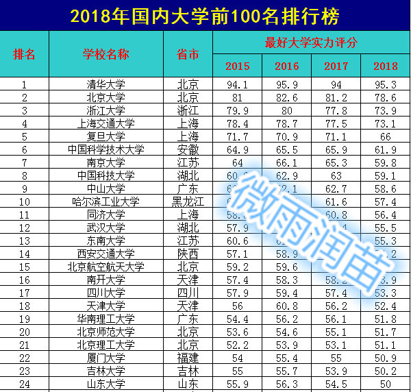 河南农保最高缴费标准？（新农保缴费标准）