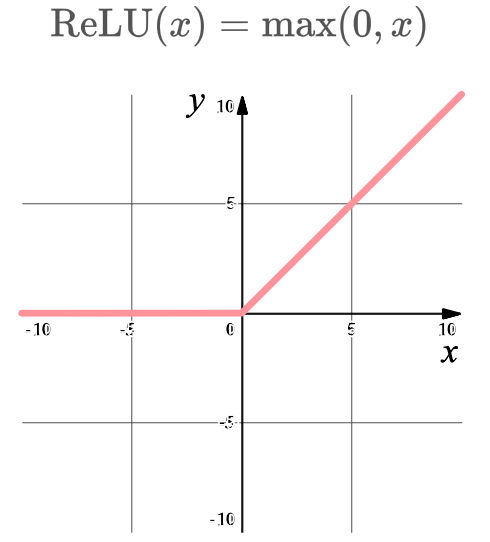 卷积公式?卷积公式只能求Z=X+Y吗