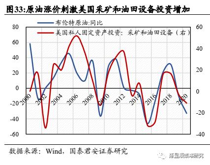 什么是生产成本？什么是利润率？（生产成本）