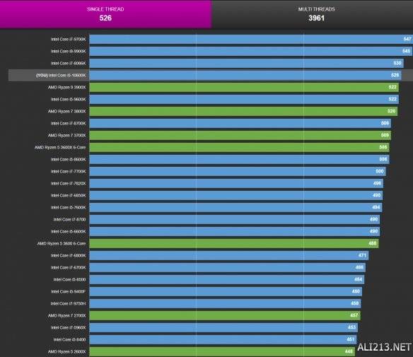 k7x什么处理器比较骁龙处理器？（k7x）